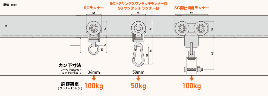 SG超大型カーテンレールのランナー寸法図と許容荷重