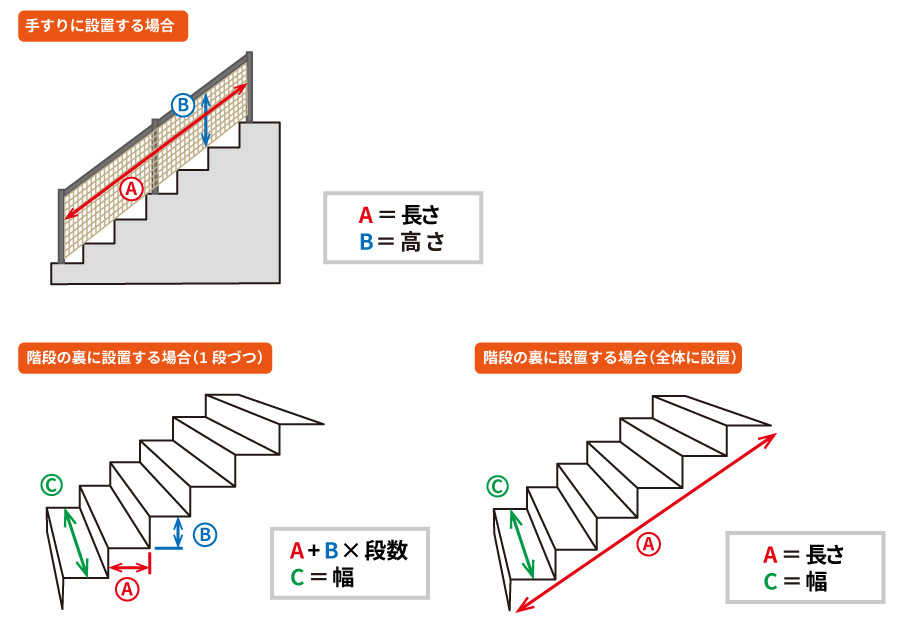 階段・手すりネットの直線階段の採寸方法