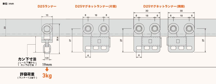 D25軽量カーテンレールのランナー寸法図と許容荷重