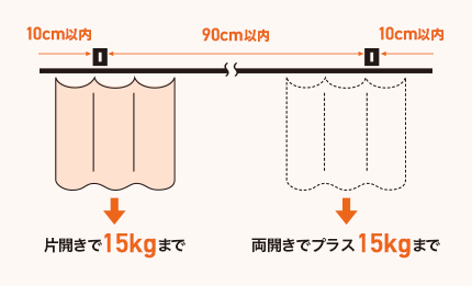 D25軽量カーテンレールのブラケット取付間隔とカーテン適正重量表