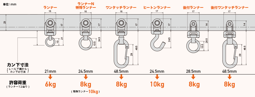 D30屋内用カーテンレールのランナー寸法図と許容荷重
