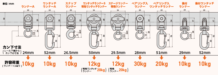 D40中型カーテンレールのランナー寸法図と許容荷重