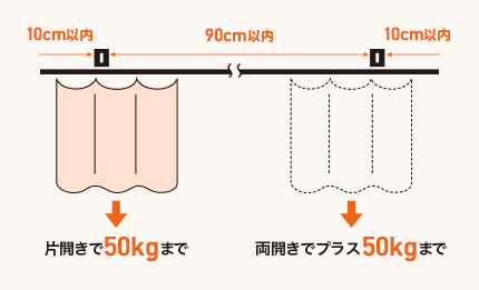 D40中型カーテンレールのブラケット取付間隔とカーテン適正重量表