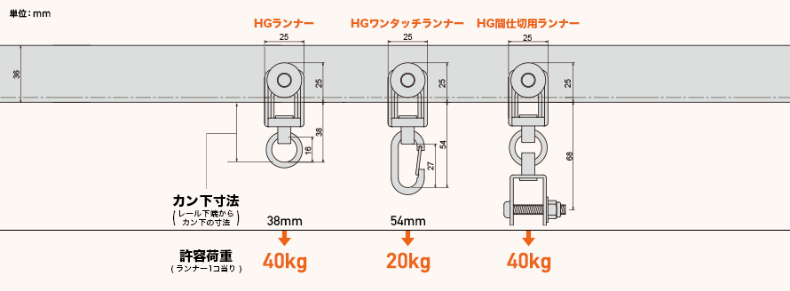 HG大型カーテンレールのランナー寸法図と許容荷重