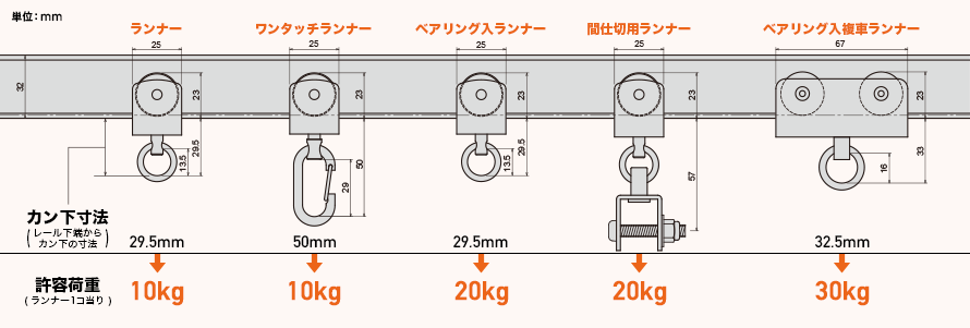 手曲げベンダーレールのランナー寸法図と許容荷重
