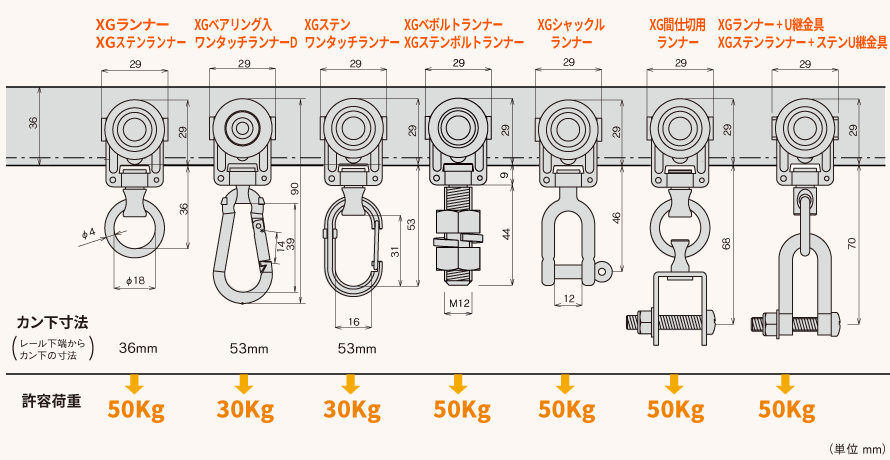 XG大型カーテンレールのランナー寸法図と許容荷重
