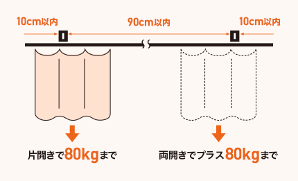 XG大型カーテンレールのブラケット取付間隔とカーテン適正重量表