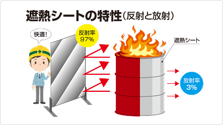 遮熱シートの特性