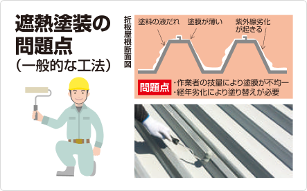 遮熱塗装の問題点