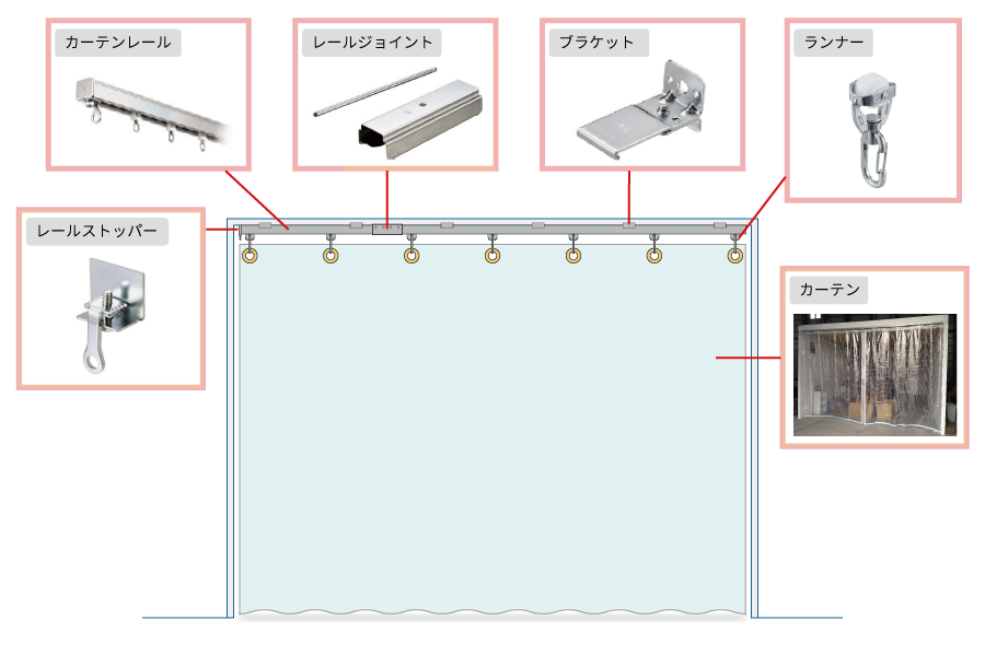 カーテン各部品名称イラスト図。