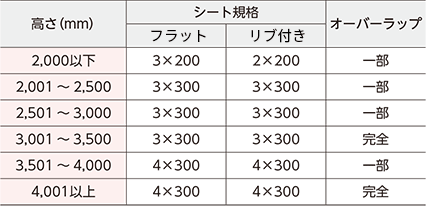 のれんシートスペック一覧