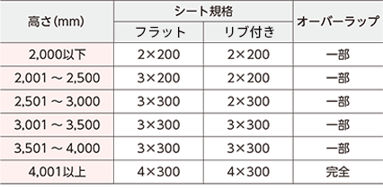 のれんシートスペック一覧