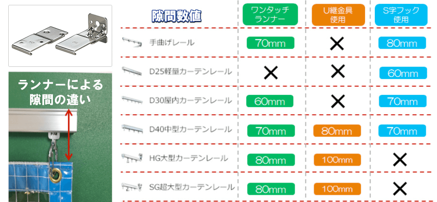 ランナーによる隙間の違い表(通常ブラケット)