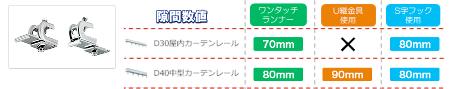 ランナーによる隙間の違い表(クリップ付天井ブラケット)