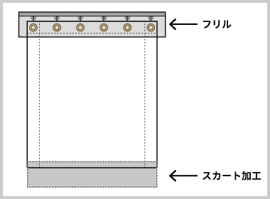 フリル製作（上部のレールとカーテンの隙間対策）とスカート加工（下部カーテンと地面の隙間対策）のイラスト図。