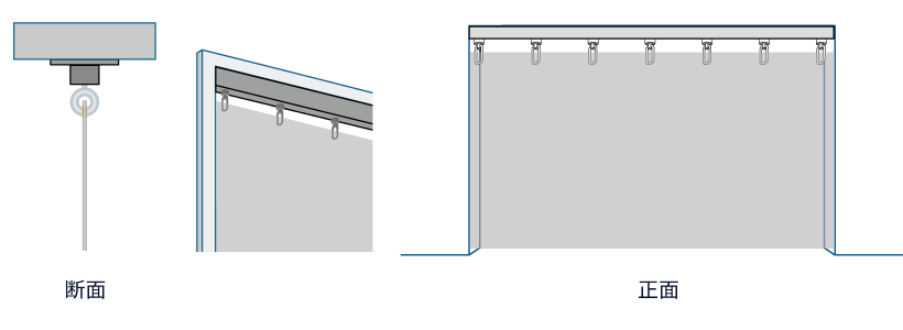 レールを天井につけたイラスト図。レールの上面を天井に取り付ける方法です。