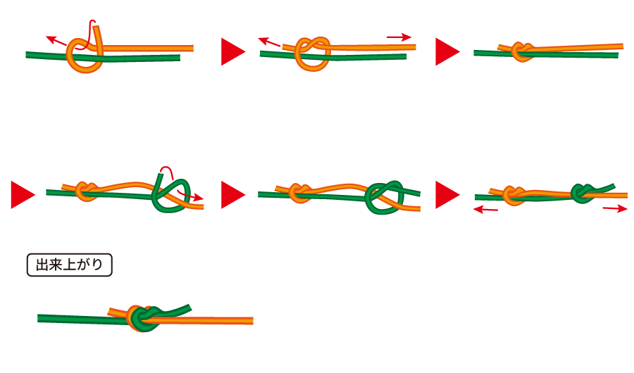 テグス結び（ロープの繋ぎ方）の手順