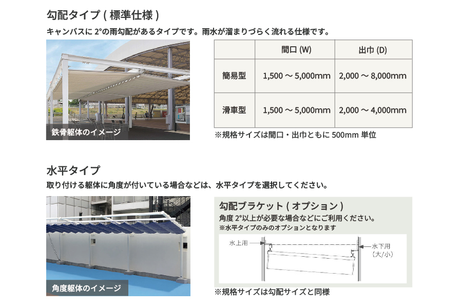 ソラカゼ2.0の勾配