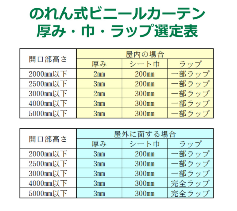 のれん式ビニールカーテン選定表