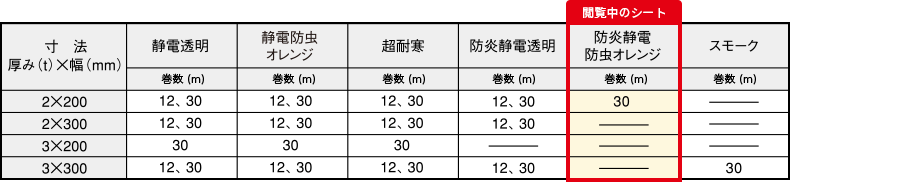 防炎静電防虫寸法