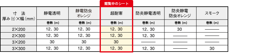 超耐寒寸法