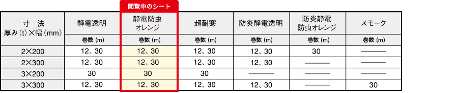 静電防虫寸法