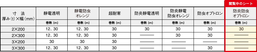 防炎防虫オプトロン寸法