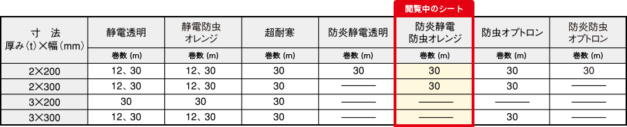 防炎静電防虫寸法