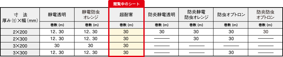 超耐寒寸法