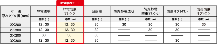 静電防虫寸法