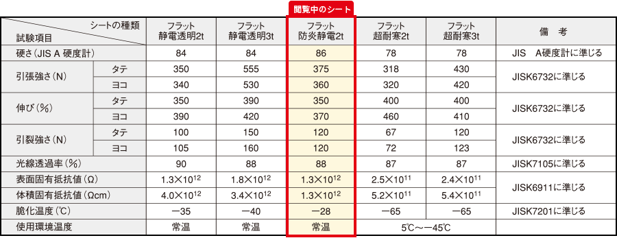 防炎静電透明スペック表