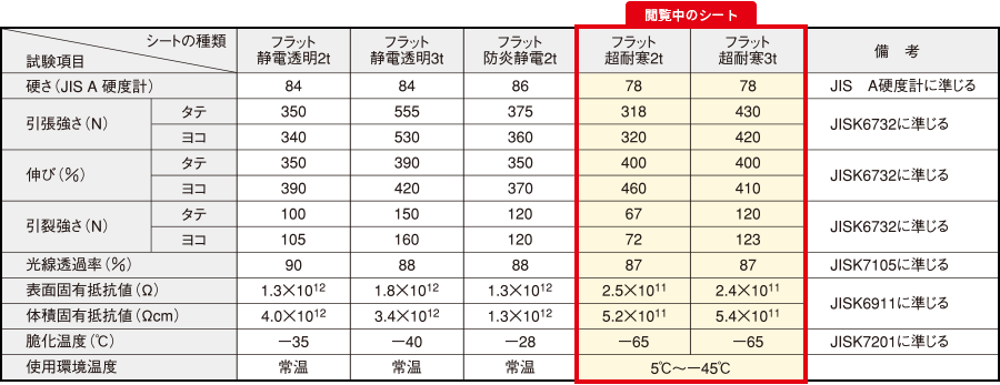 超耐寒スペック表