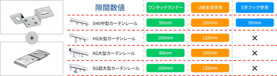 天井Sブラケットボルト座金併用の場合