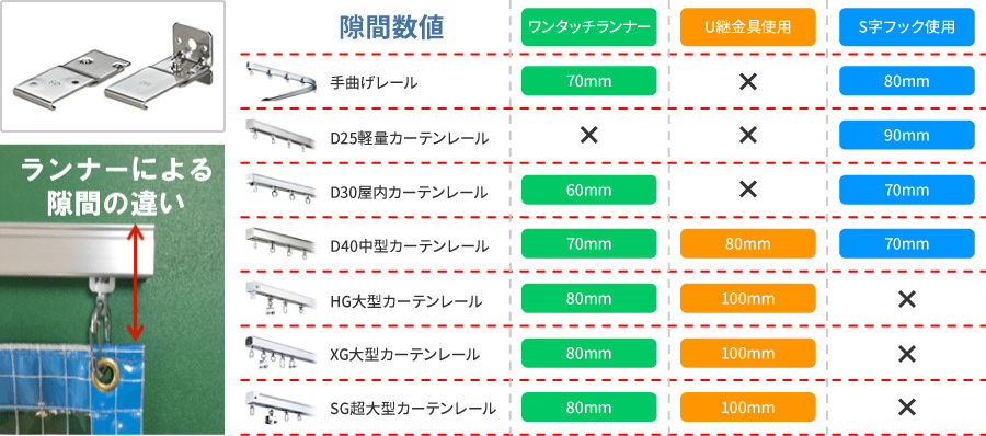 Sブラケット・天井Sブラケットの場合