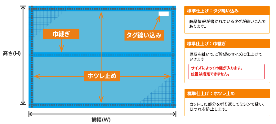 ネット（農業用）の採寸方法は、10cm単位で高さ（H）×横幅（W）を採寸してください。