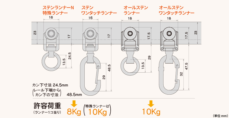 D30（ステンレス）ランナー寸法図と許容荷重