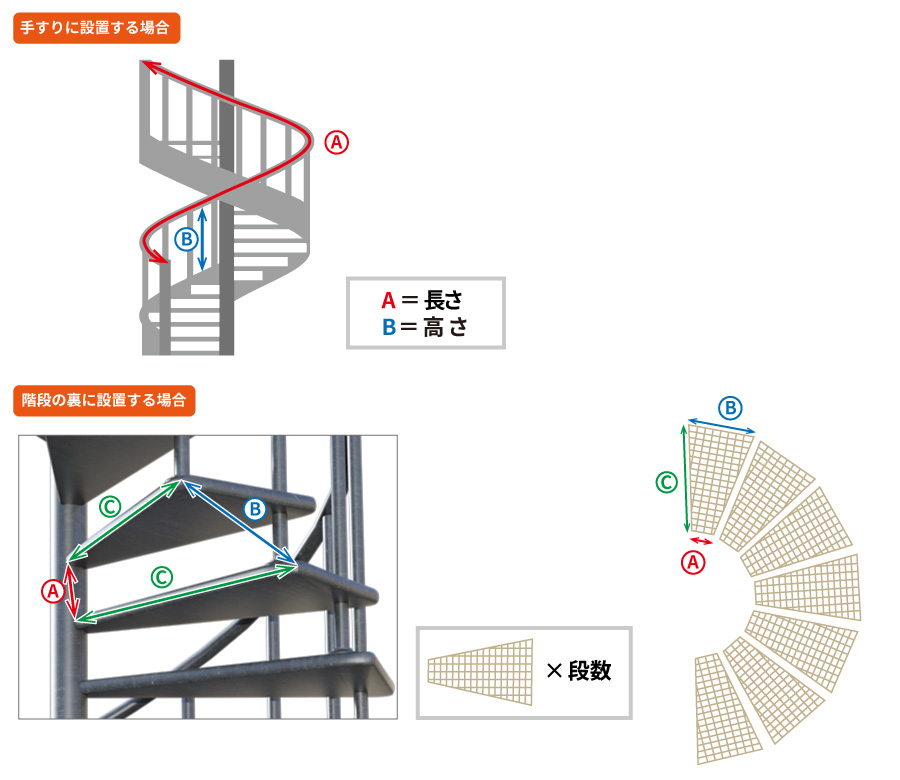 螺旋階段の採寸方法