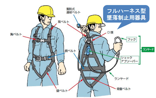 フルハーネス型墜落制止用器具