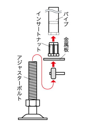 取付け方法