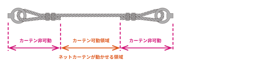 シメラーで張る可動領域図