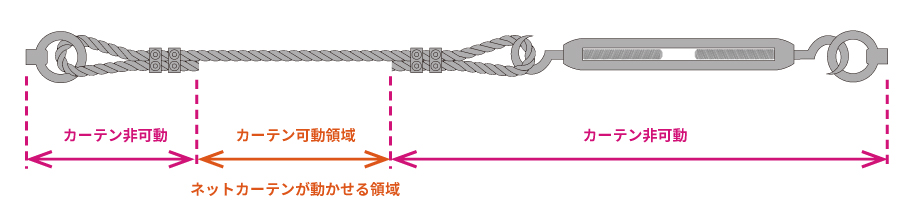 ターンバックルで張る可動領域図