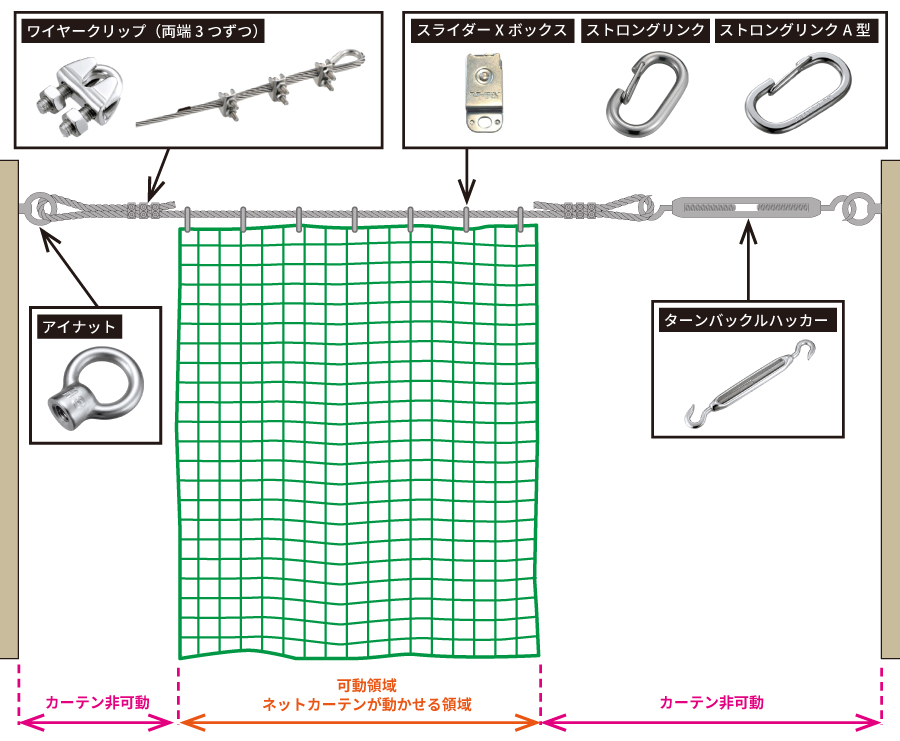 ターンバックルで張った正面図